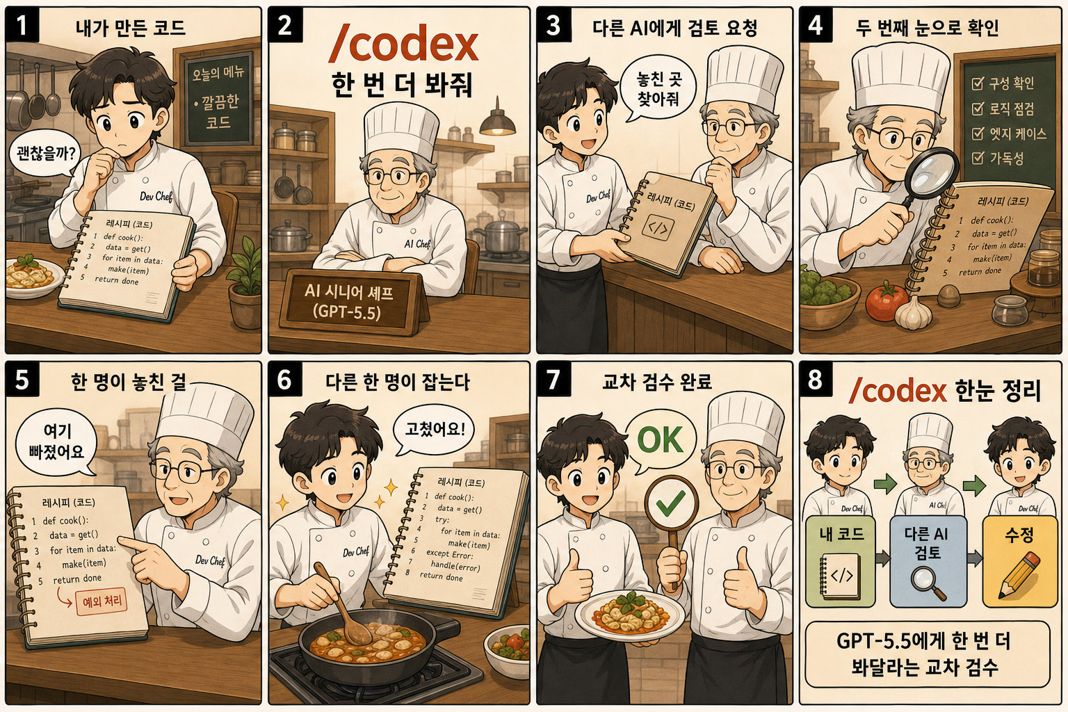 코덱스 검수